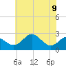 Dover Bridge tide chart for Friday, June 9, 2023