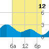 Dover Bridge tide chart for Wednesday, July 12, 2023
