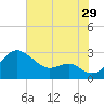 Dover Bridge tide chart for Saturday, July 29, 2023