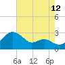 Dover Bridge tide chart for Saturday, August 12, 2023