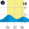 Dover Bridge tide chart for Wednesday, August 16, 2023