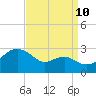 Dover Bridge tide chart for Sunday, September 10, 2023