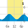 Dover Bridge tide chart for Friday, September 1, 2023