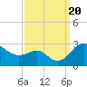 Dover Bridge tide chart for Wednesday, September 20, 2023