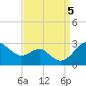 Dover Bridge tide chart for Tuesday, September 5, 2023