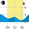 Dover Bridge tide chart for Wednesday, September 6, 2023