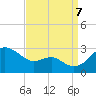 Dover Bridge tide chart for Thursday, September 7, 2023