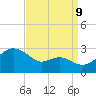 Dover Bridge tide chart for Saturday, September 9, 2023