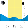 Dover Bridge tide chart for Friday, October 6, 2023