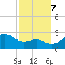 Dover Bridge tide chart for Saturday, October 7, 2023