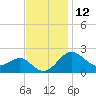 Dover Bridge tide chart for Sunday, November 12, 2023