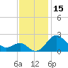 Dover Bridge tide chart for Wednesday, November 15, 2023