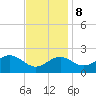 Dover Bridge tide chart for Wednesday, November 8, 2023