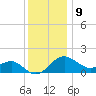 Dover Bridge tide chart for Saturday, December 9, 2023