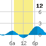 Dover Bridge tide chart for Friday, January 12, 2024