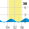 Dover Bridge tide chart for Tuesday, January 30, 2024