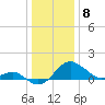 Dover Bridge tide chart for Monday, January 8, 2024