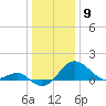 Dover Bridge tide chart for Tuesday, January 9, 2024
