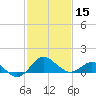 Dover Bridge tide chart for Thursday, February 15, 2024