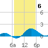 Dover Bridge tide chart for Tuesday, February 6, 2024