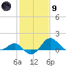 Dover Bridge tide chart for Friday, February 9, 2024