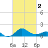 Dover Bridge tide chart for Saturday, March 2, 2024