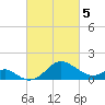 Dover Bridge tide chart for Tuesday, March 5, 2024