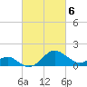 Dover Bridge tide chart for Wednesday, March 6, 2024