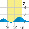 Dover Bridge tide chart for Thursday, March 7, 2024