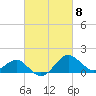 Dover Bridge tide chart for Friday, March 8, 2024