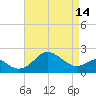 Dover Bridge tide chart for Sunday, April 14, 2024
