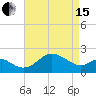 Dover Bridge tide chart for Monday, April 15, 2024