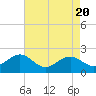 Dover Bridge tide chart for Saturday, April 20, 2024