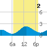 Dover Bridge tide chart for Tuesday, April 2, 2024