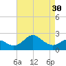 Dover Bridge tide chart for Tuesday, April 30, 2024