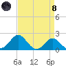 Dover Bridge tide chart for Monday, April 8, 2024