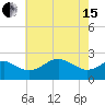 Dover Bridge tide chart for Wednesday, May 15, 2024