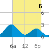 Dover Bridge tide chart for Monday, May 6, 2024