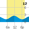 Dover Bridge tide chart for Wednesday, June 12, 2024