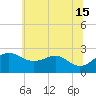 Dover Bridge tide chart for Saturday, June 15, 2024