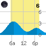 Dover Bridge tide chart for Thursday, June 6, 2024