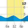 Dover Bridge tide chart for Friday, July 12, 2024