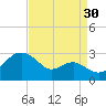 Dover Bridge tide chart for Friday, August 30, 2024