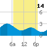 Dover Bridge tide chart for Saturday, September 14, 2024
