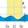 Dover Bridge tide chart for Saturday, September 7, 2024