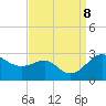 Dover Bridge tide chart for Sunday, September 8, 2024