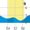 Dover Bridge tide chart for Monday, September 9, 2024