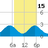 Dover Bridge tide chart for Tuesday, October 15, 2024