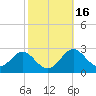 Dover Bridge tide chart for Wednesday, October 16, 2024