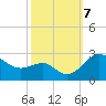 Dover Bridge tide chart for Monday, October 7, 2024